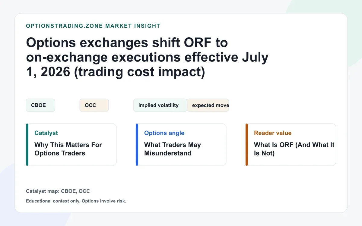 Cboe confirms on-exchange ORF model begins July 1, 2026 (why routing may affect your all-in option costs) visual