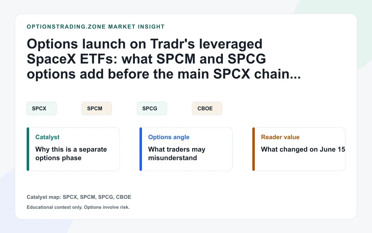 SpaceX ETF options add a second layer of leverage: what SPCM and SPCG mean for traders visual