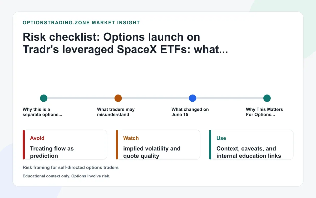 SpaceX ETF options add a second layer of leverage: what SPCM and SPCG mean for traders supporting media