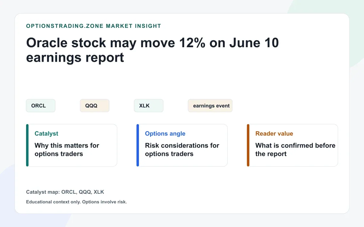 Oracle stock may move 12% on June 10 earnings report visual