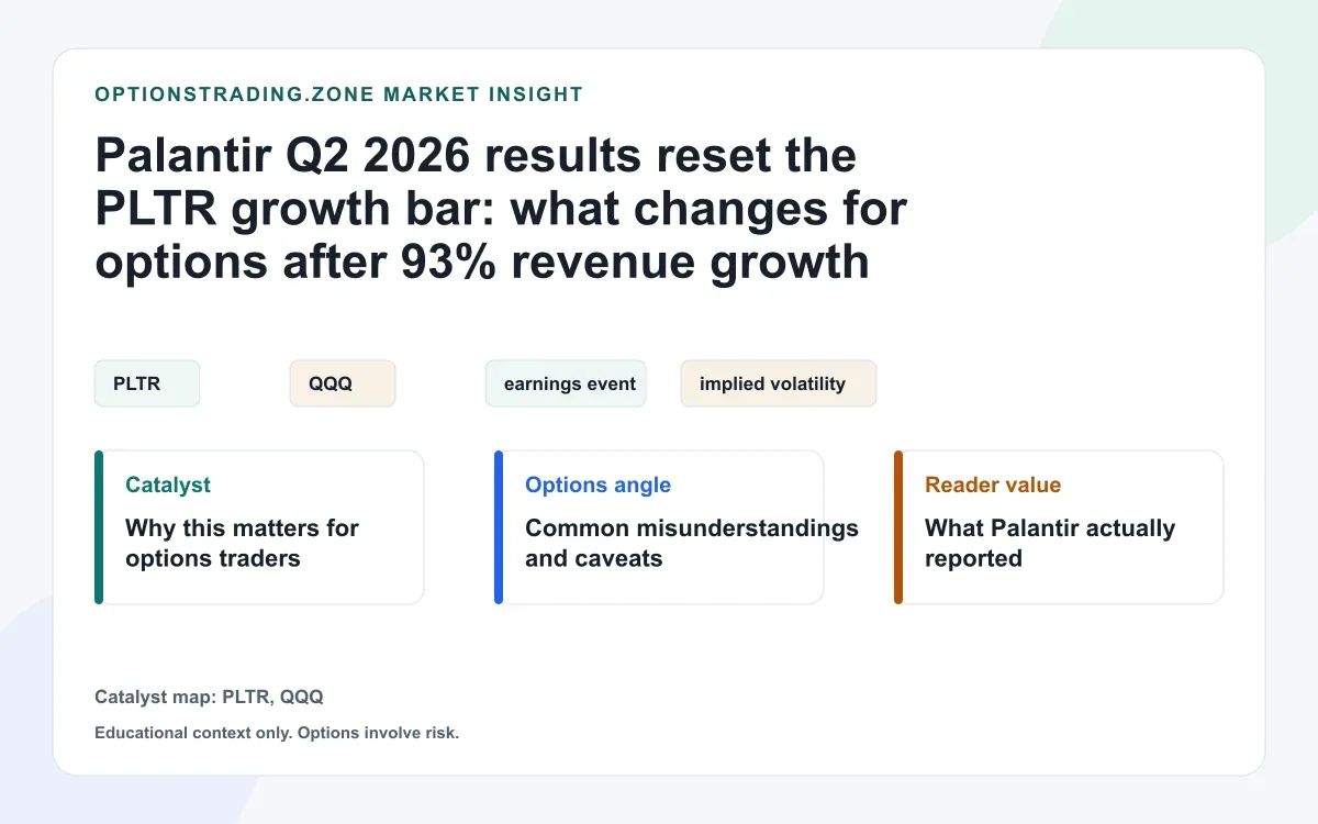 Palantir Q2 2026 results: what 93% revenue growth and higher guidance change for PLTR options visual