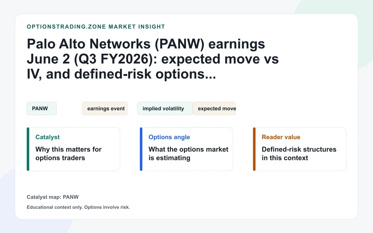 PANW earnings June 2 (Q3 FY2026): expected move vs IV and defined-risk structures visual
