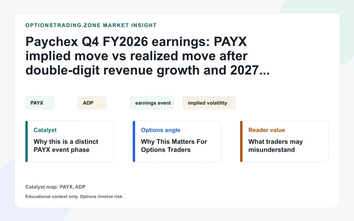 Paychex Q4 FY2026 earnings: PAYX after 12% revenue growth and a new fiscal 2027 guide visual