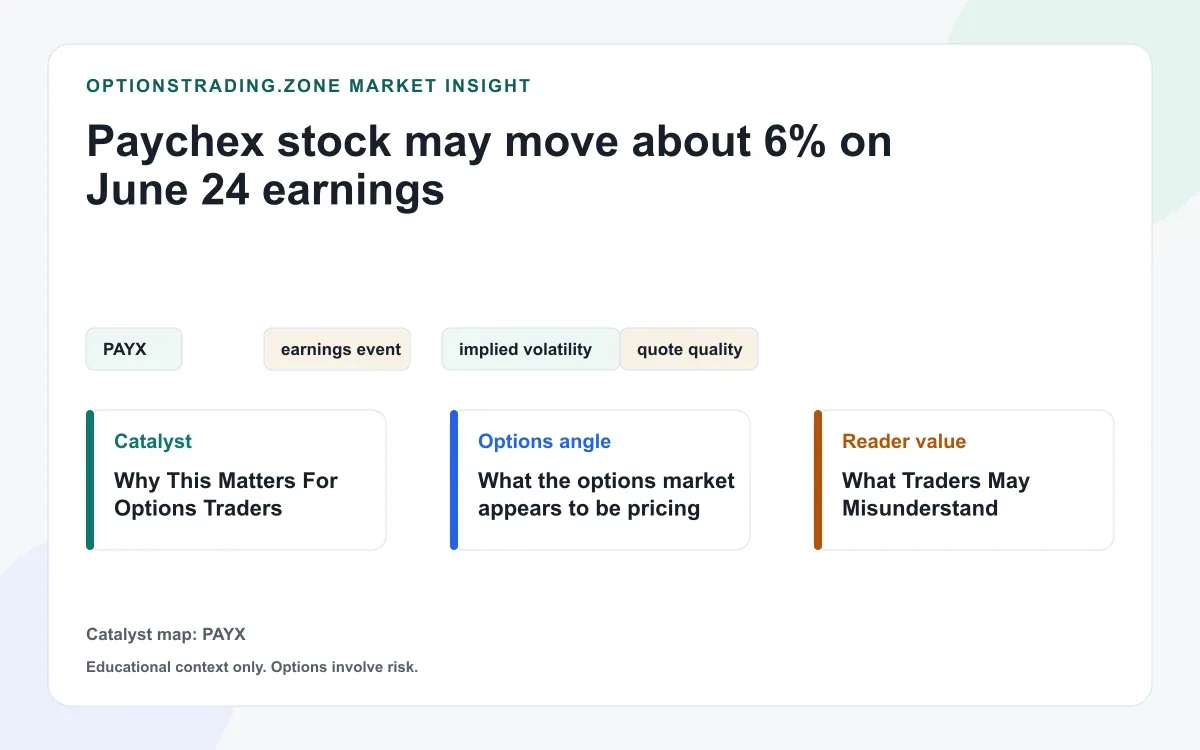 Paychex June 24 earnings: what PAYX options are pricing after Paycor and the June Fed hold visual