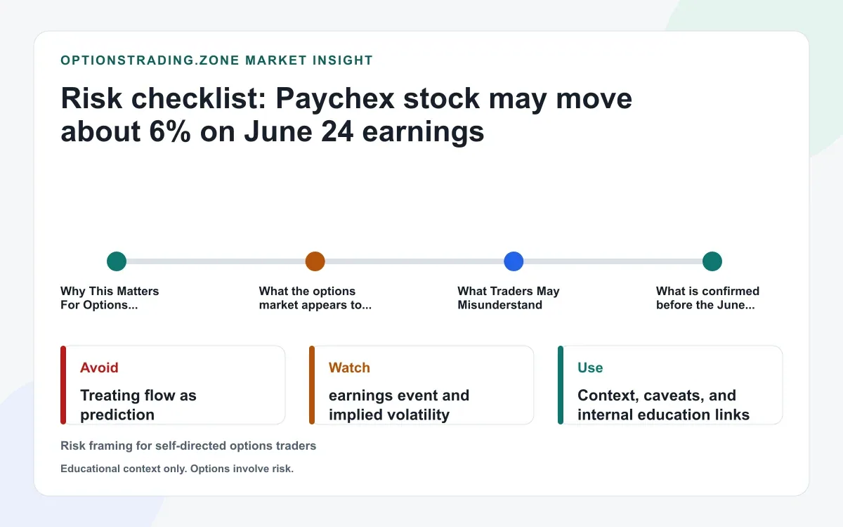 Paychex June 24 earnings: what PAYX options are pricing after Paycor and the June Fed hold supporting media