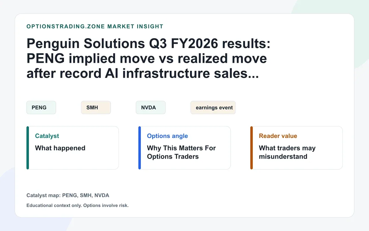 Penguin Solutions Q3 FY2026 earnings: what PENG options may reprice after a record AI-driven quarter visual