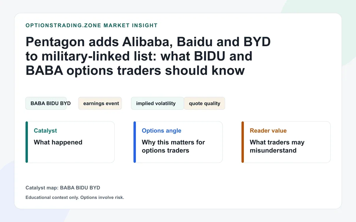 Pentagon adds Alibaba, Baidu and BYD to military-linked list: what BIDU and BABA options traders should know visual