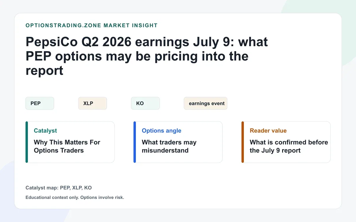 PepsiCo Q2 2026 earnings July 9: what PEP options may be pricing into the report visual