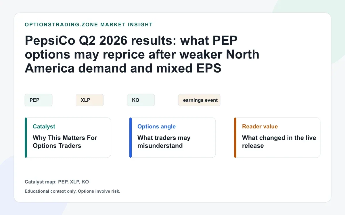 PepsiCo Q2 2026 results: PEP reprices after 6.4% revenue growth and softer North America demand visual