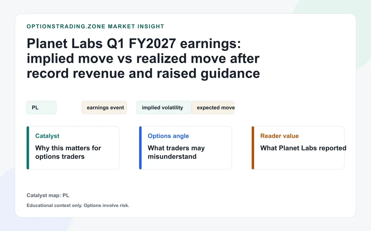 Planet Labs Q1 FY2027 earnings: implied move vs realized move after record revenue and raised guidance visual