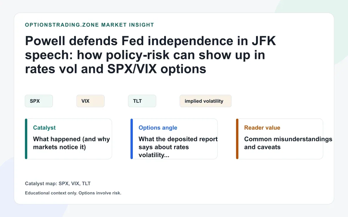 Powell defends Fed independence: how policy risk can show up in rates vol and SPX/VIX options visual