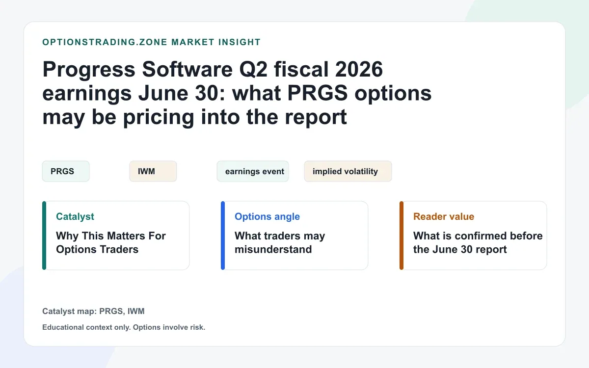 Progress Software Q2 fiscal 2026 earnings June 30: what PRGS options may be pricing into the report visual