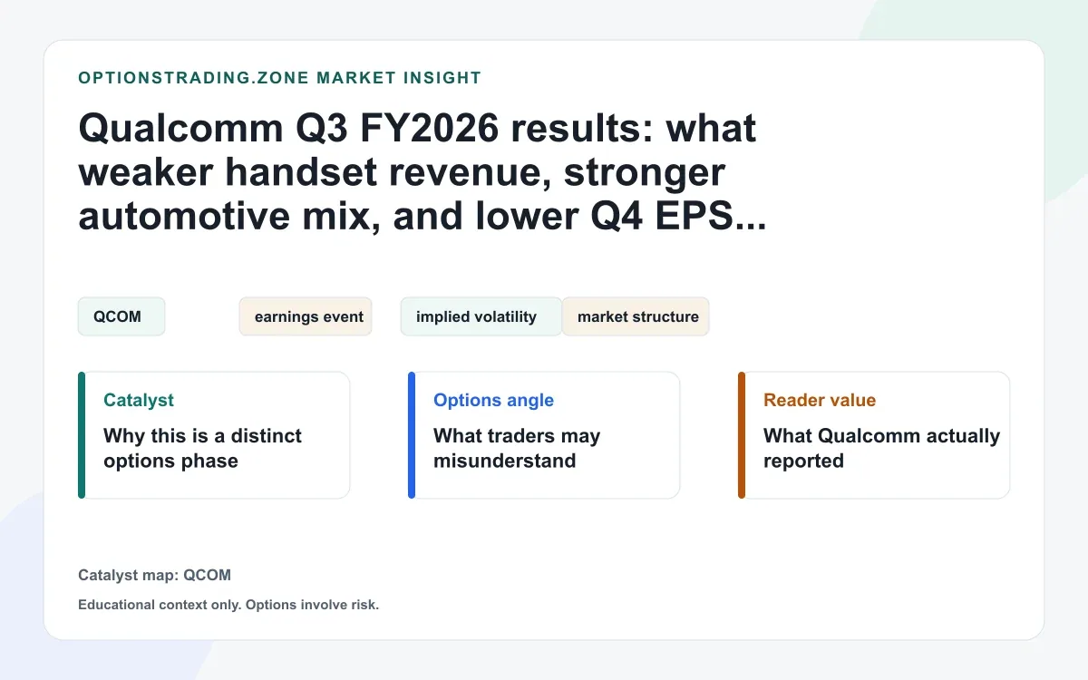 Qualcomm Q3 FY2026 results: what handset weakness and auto growth mean for QCOM options visual