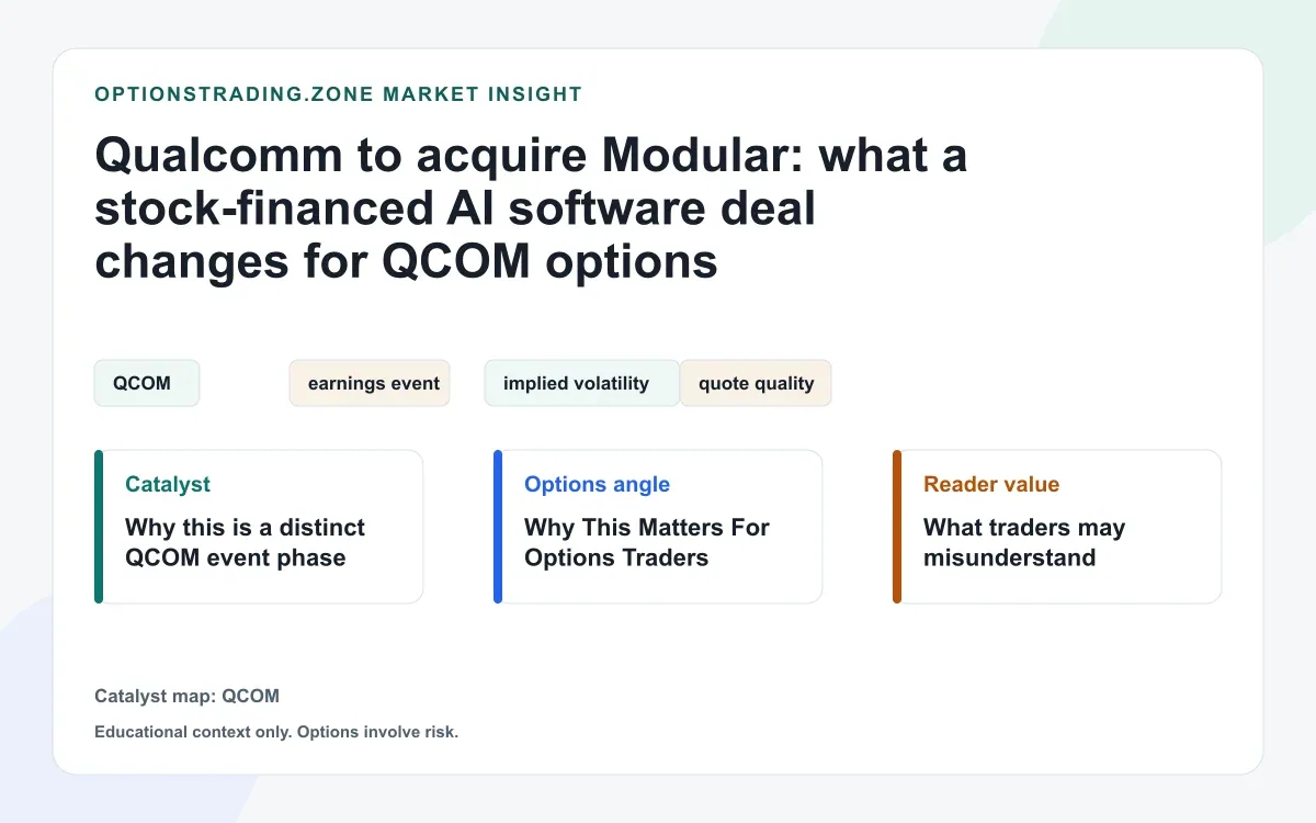 Qualcomm's Modular deal: what a stock-financed AI software acquisition means for QCOM options visual