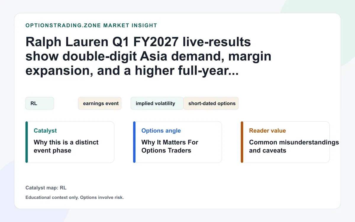 Ralph Lauren Q1 FY2027 results: Asia growth, margin expansion, and a higher outlook reset the RL options debate visual