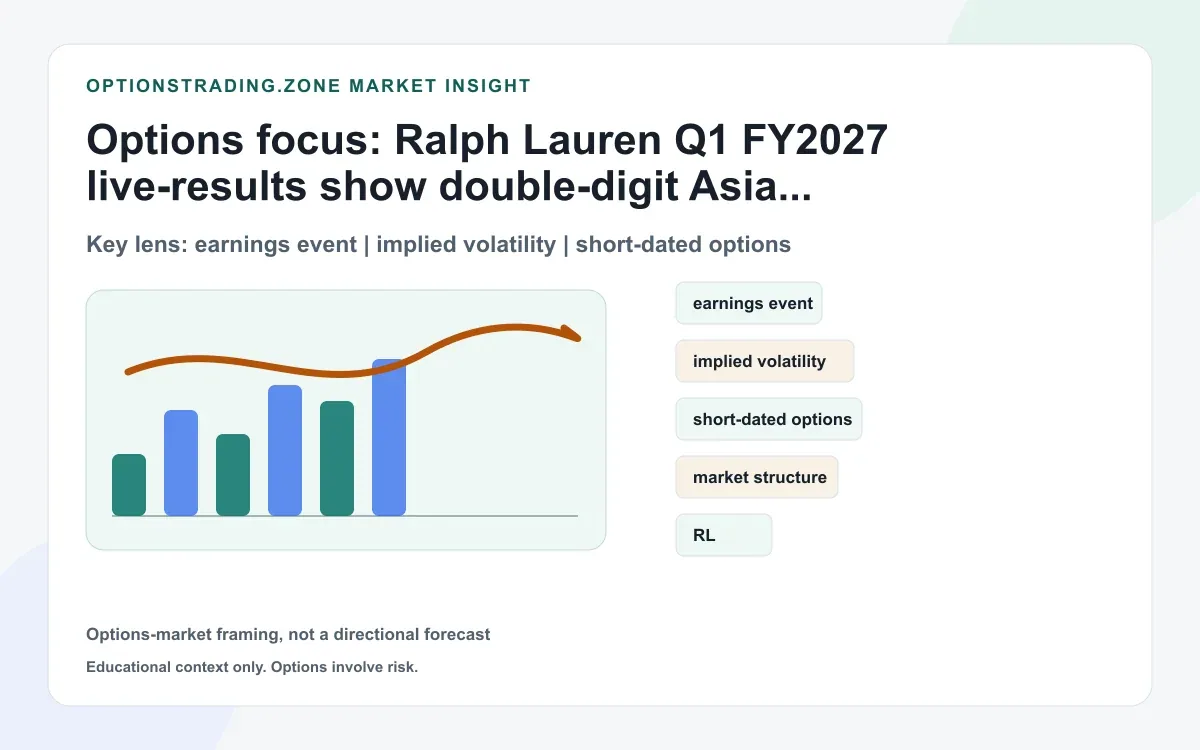Ralph Lauren Q1 FY2027 results: Asia growth, margin expansion, and a higher outlook reset the RL options debate supporting media