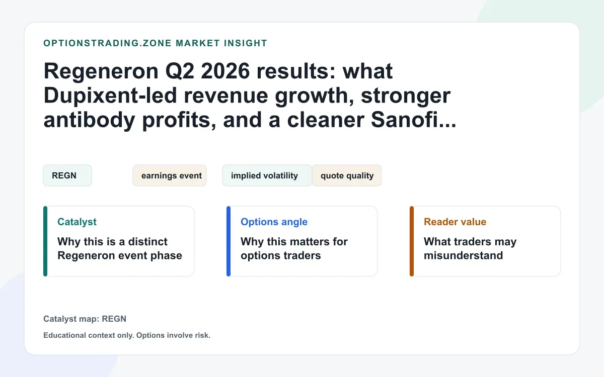 Regeneron Q2 2026 results: what Dupixent, EYLEA HD, and Libtayo growth change for REGN options visual