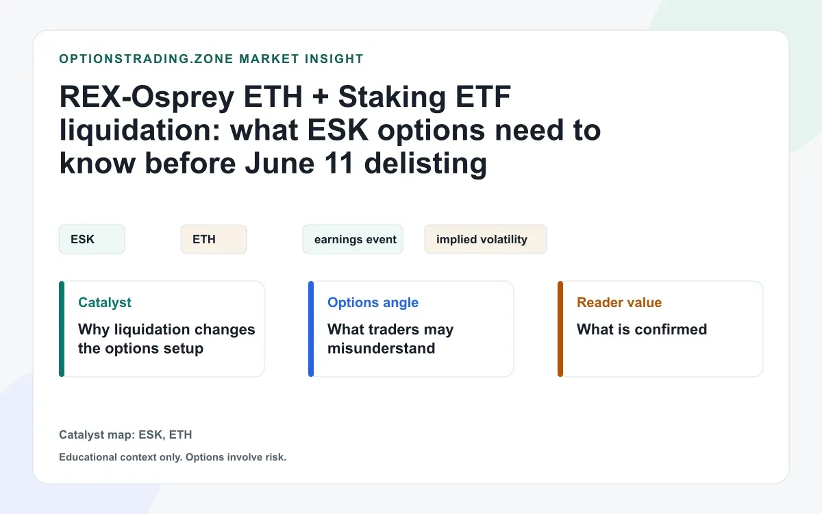REX-Osprey ETH + Staking ETF liquidation: what ESK options need to know before delisting visual