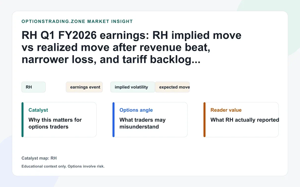 RH Q1 FY2026 earnings: RH reprices after narrower loss and tariff mitigation shift visual