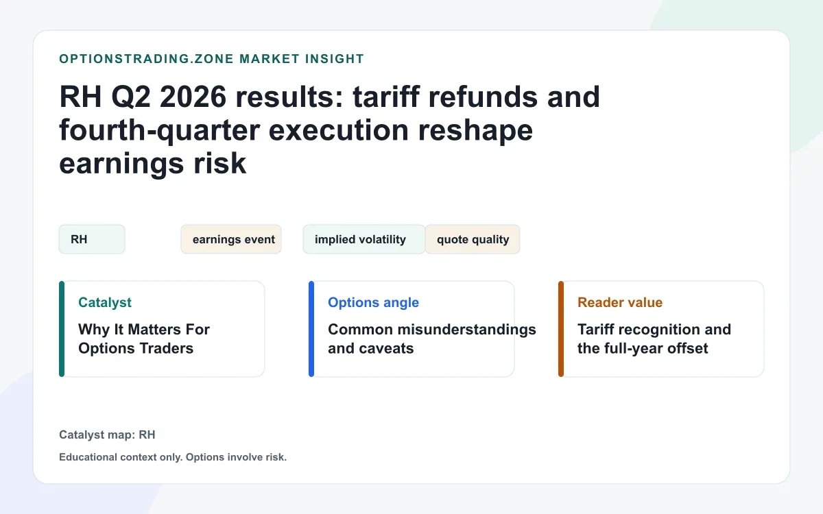RH Q2 results: tariff refunds lift margins as Q4 execution risk builds visual