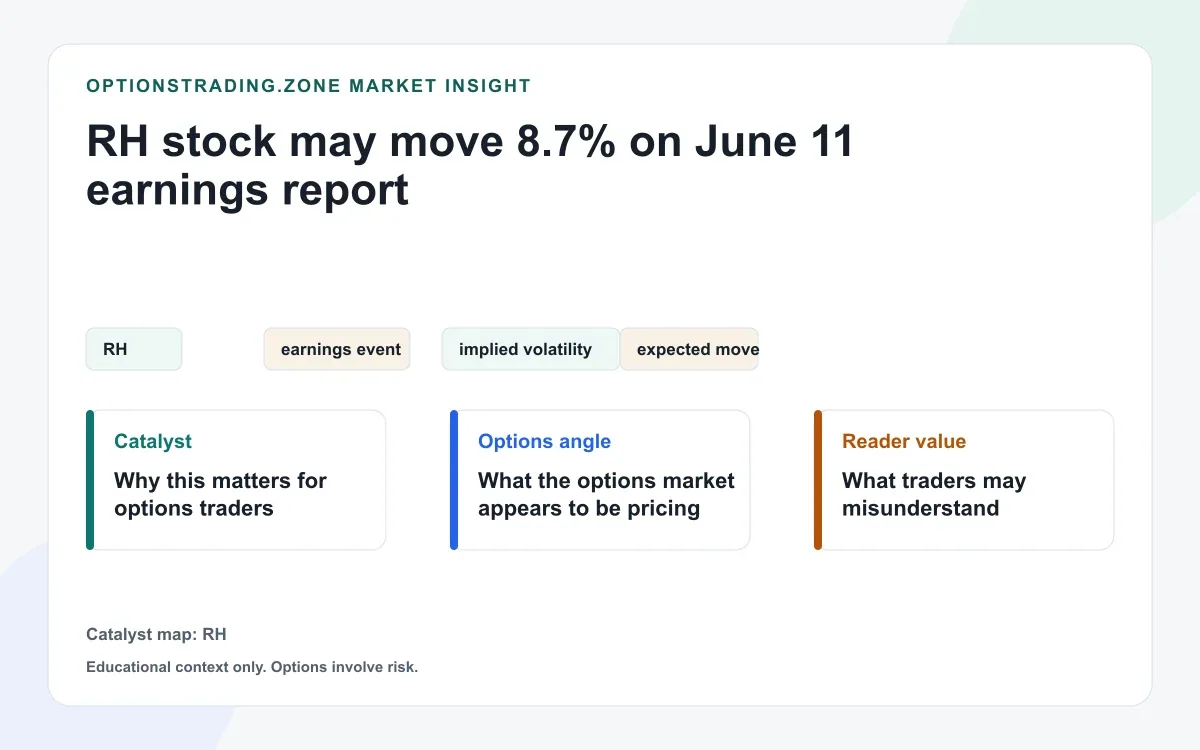 RH stock may move 8.7% on June 11 earnings as luxury demand and tariff risk stay in focus visual