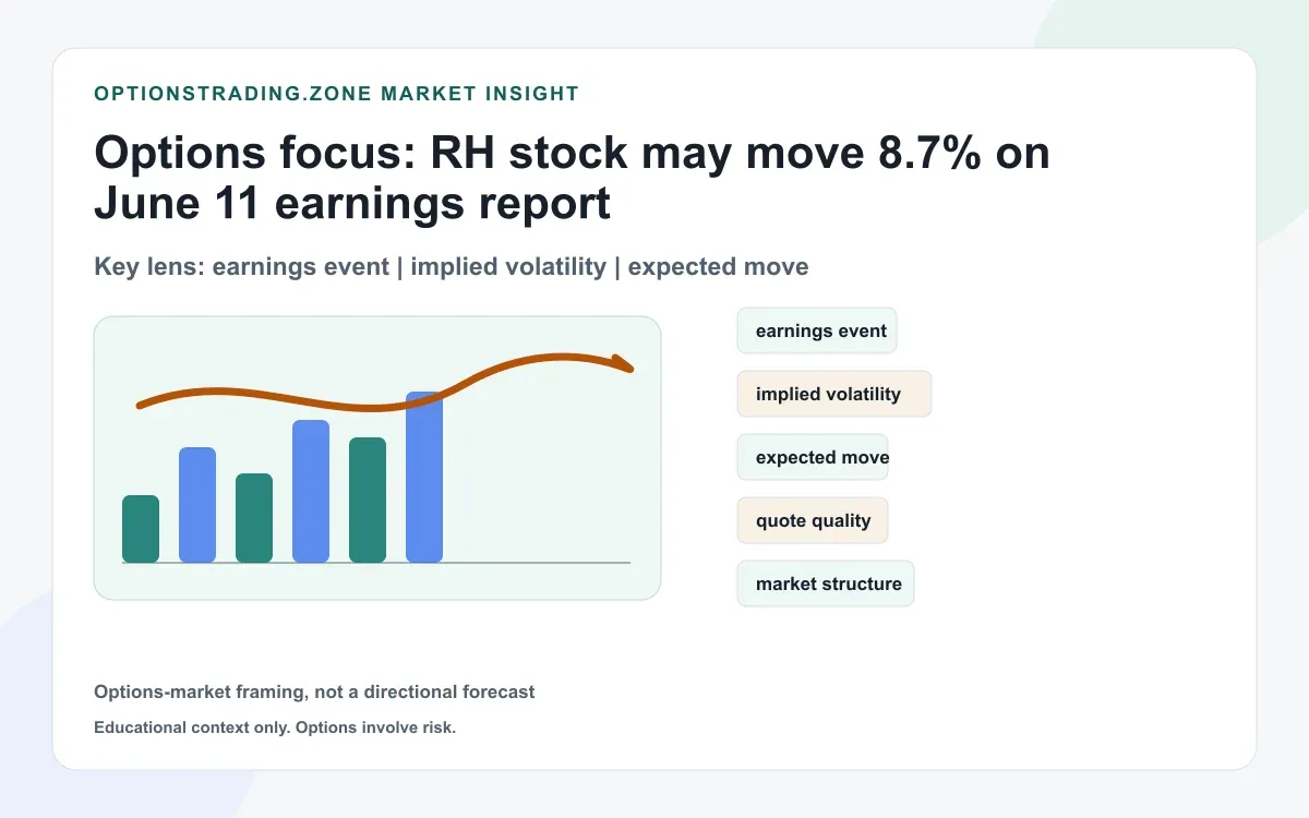 RH stock may move 8.7% on June 11 earnings as luxury demand and tariff risk stay in focus supporting media