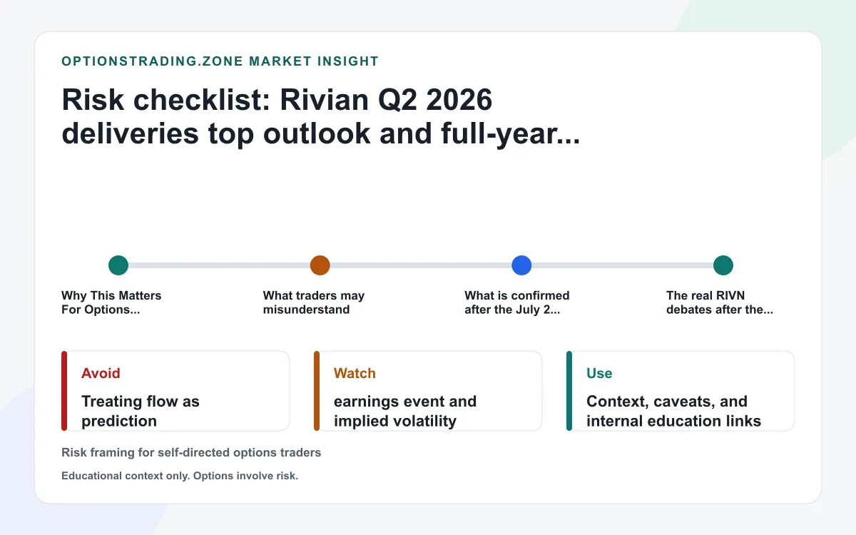 Rivian Q2 2026 deliveries top outlook and full-year guidance rises: what RIVN options may reprice now supporting media