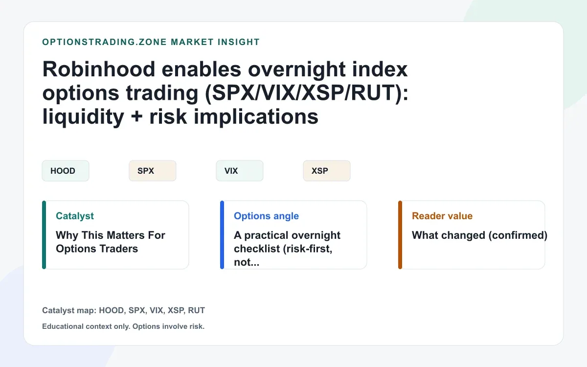 Robinhood enables overnight index options trading (SPX/VIX/XSP/RUT): liquidity, spreads, and risk checklist visual