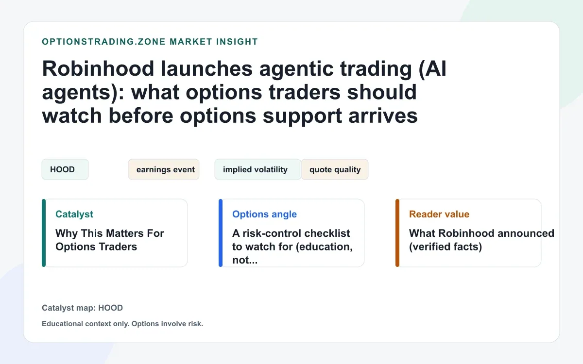 Robinhood launches agentic trading: what options traders should watch before options arrive visual