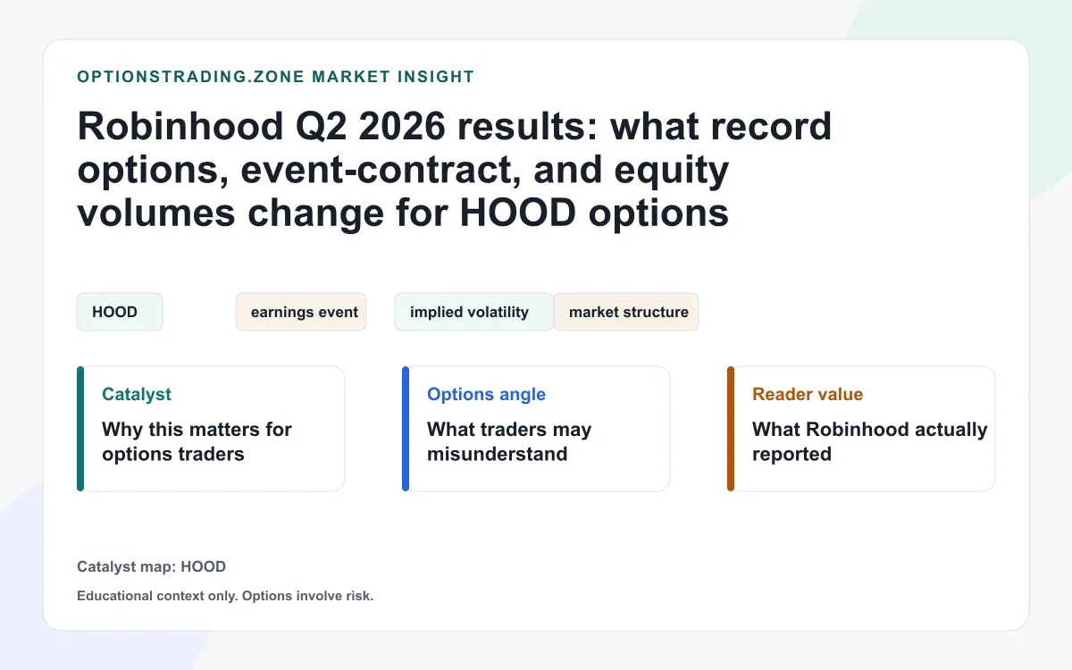 Robinhood Q2 2026 results: what record options and event-contract volumes change for HOOD options visual