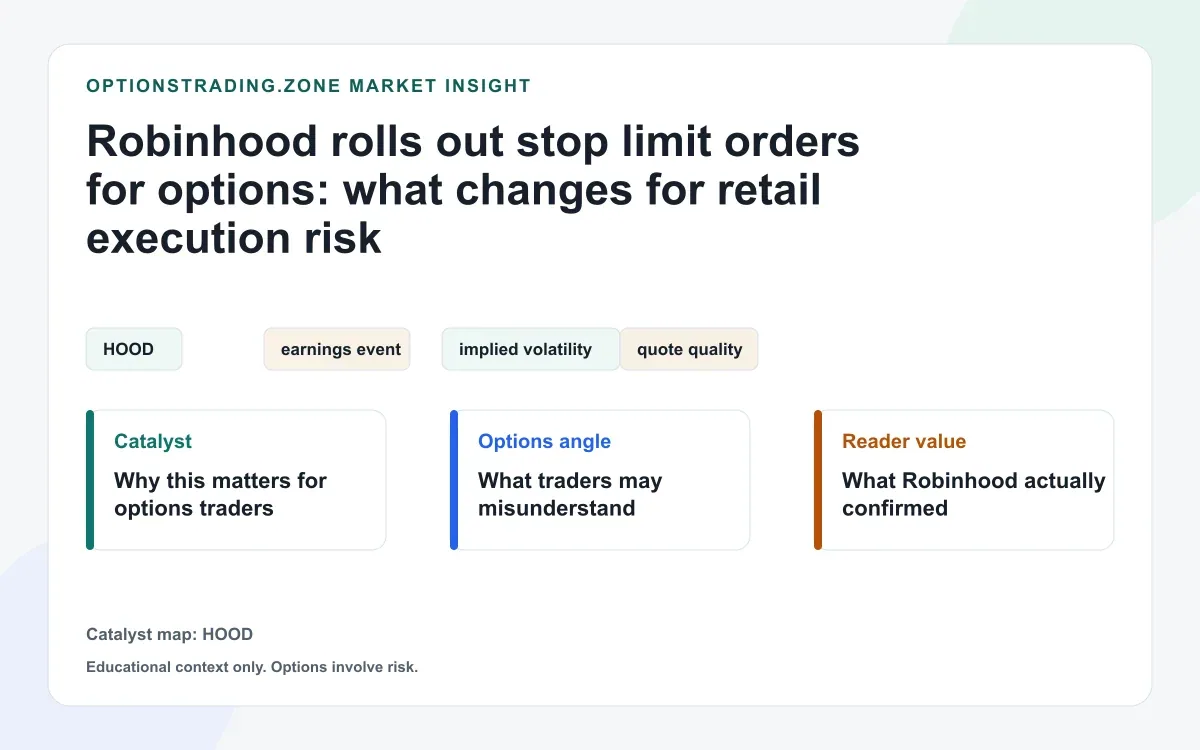 Robinhood adds stop limit orders for options: what retail traders should understand about fill risk visual