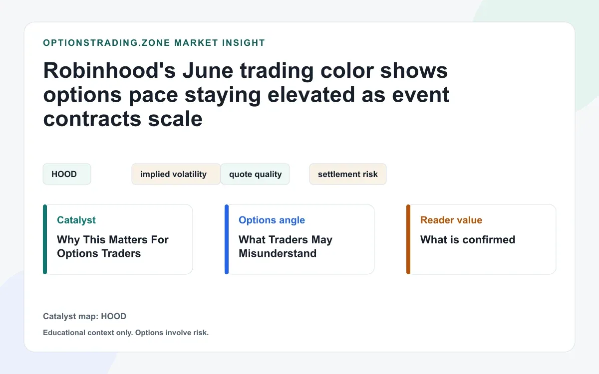 Robinhood's June trading color: options stay hot while event contracts scale visual