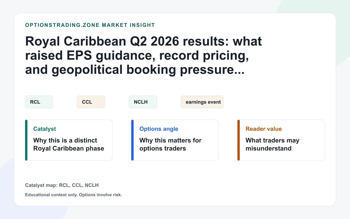 Royal Caribbean Q2 2026 results: what record pricing and higher EPS guidance mean for RCL options visual