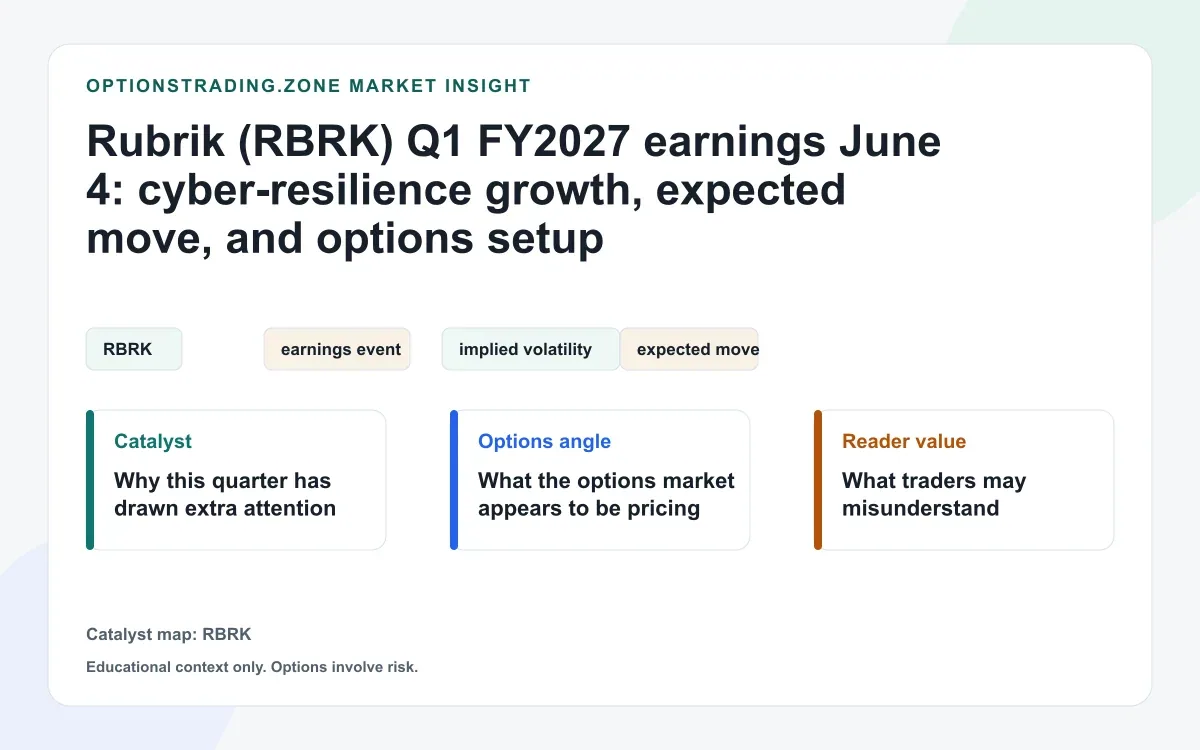 Rubrik (RBRK) Q1 FY2027 earnings June 4: expected move, IV, and options context visual