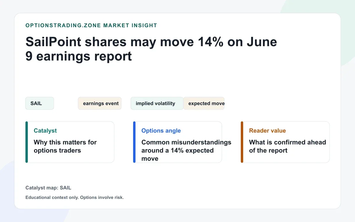 SailPoint shares may move 14% on June 9 earnings report visual