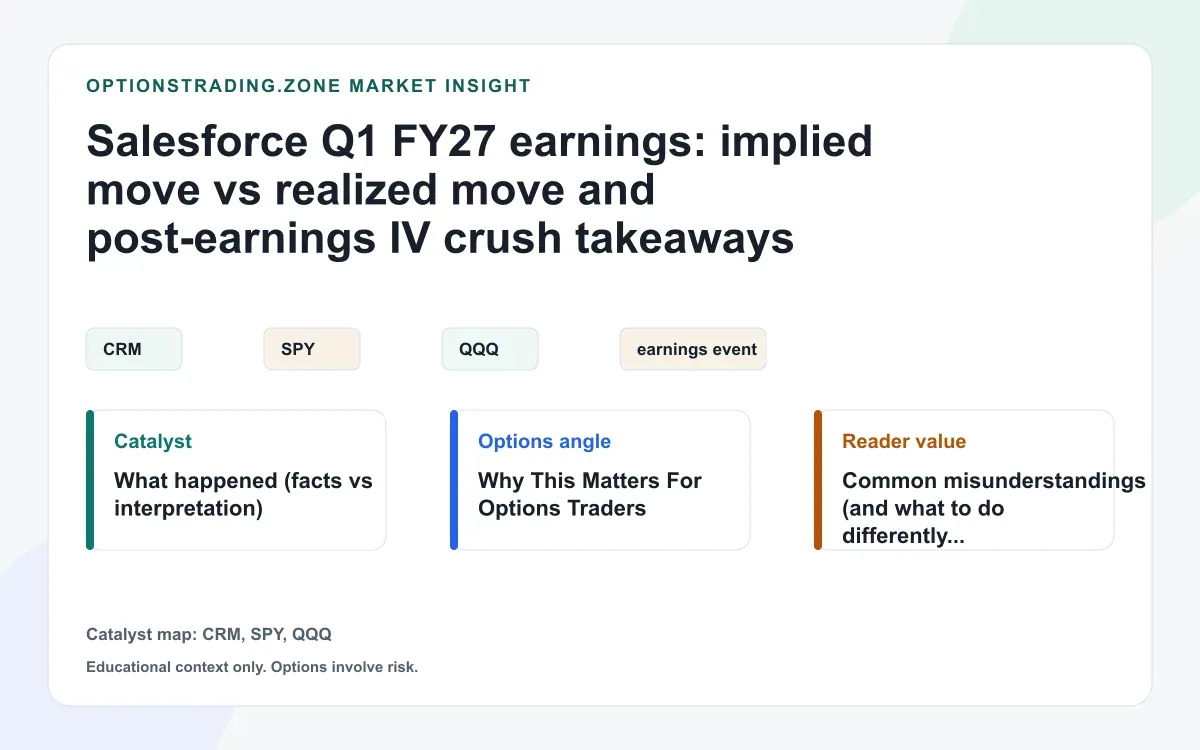 Salesforce Q1 FY27 earnings: expected move vs realized move and the post-earnings IV crush visual