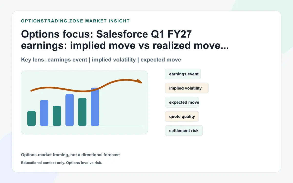 Salesforce Q1 FY27 earnings: expected move vs realized move and the post-earnings IV crush supporting media