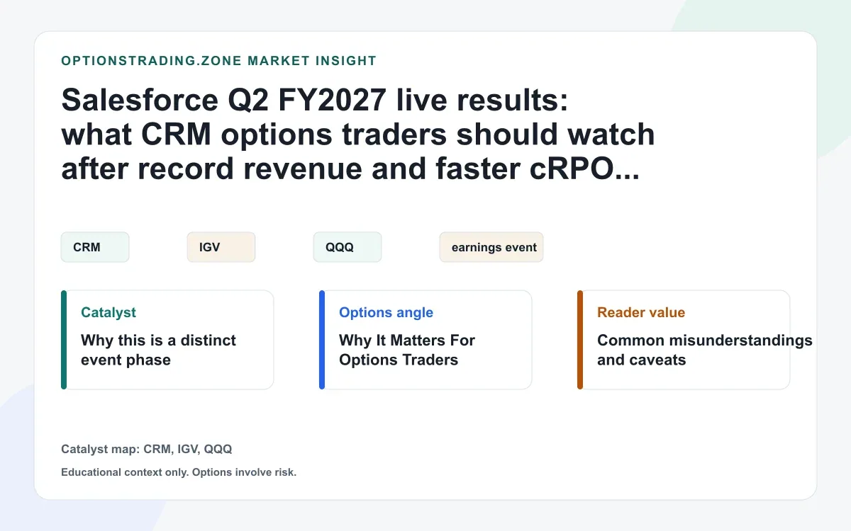 Salesforce Q2 FY2027 live results: what CRM options traders should watch after faster cRPO growth visual