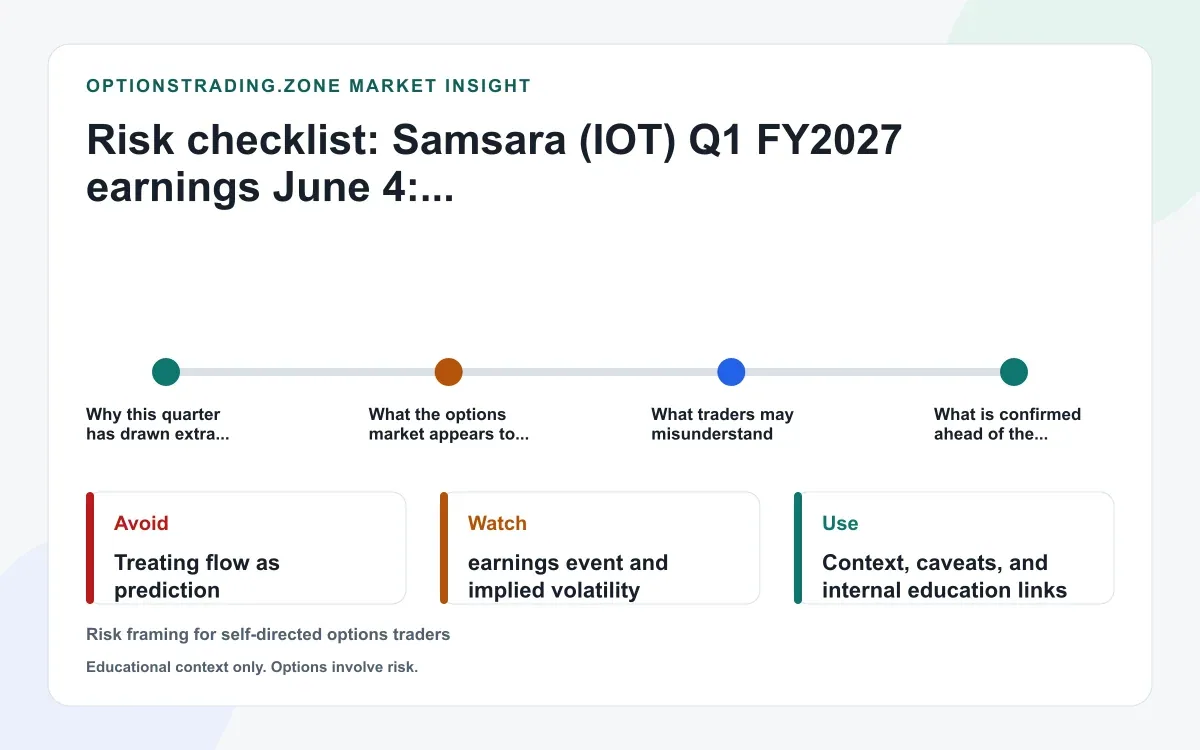 Samsara (IOT) Q1 FY2027 earnings June 4: expected move, AI narrative, and options context supporting media