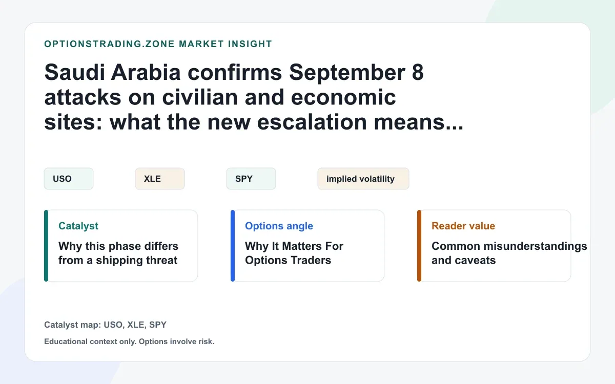 Saudi Arabia confirms new attacks: energy options face another escalation risk visual