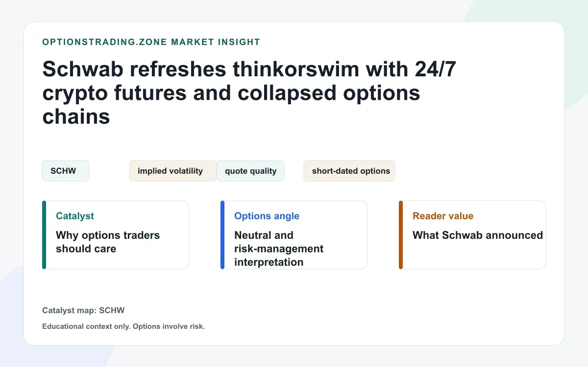 Schwab refreshes thinkorswim with 24/7 crypto futures and collapsed options chains visual