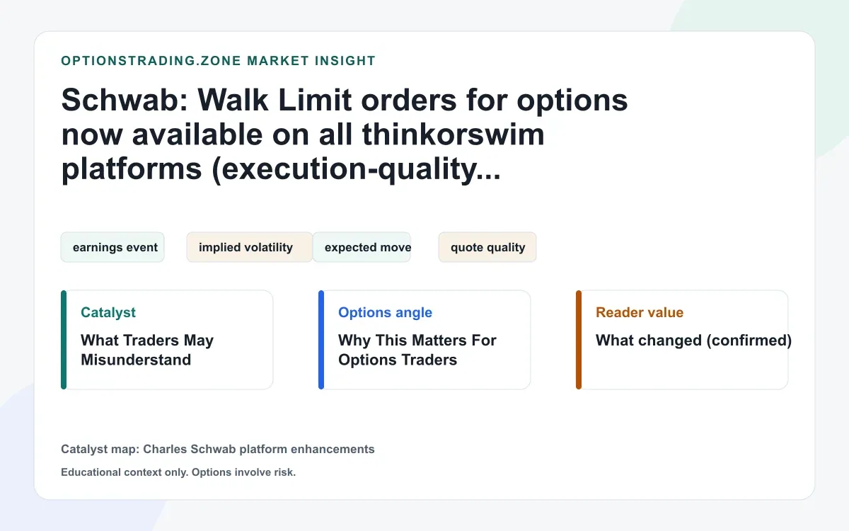 Schwab expands Walk Limit orders for options across thinkorswim (what it does, and what it does not) visual