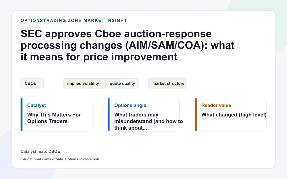 SEC approves Cboe auction-response processing changes (AIM/SAM/COA): what it means for price improvement visual