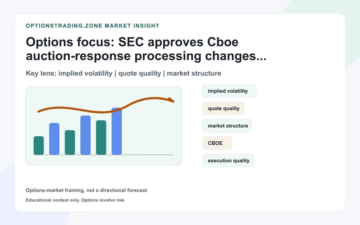 SEC approves Cboe auction-response processing changes (AIM/SAM/COA): what it means for price improvement supporting media