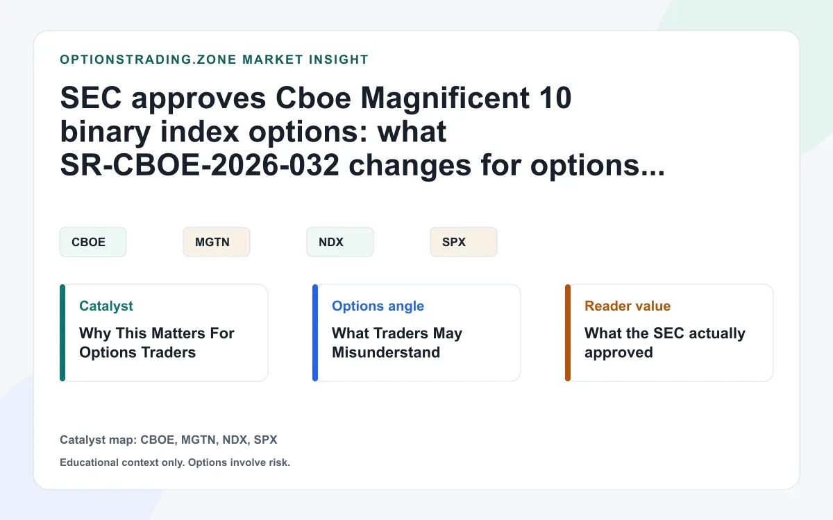 SEC approves Cboe Magnificent 10 binary options: what changes for MGTN traders visual