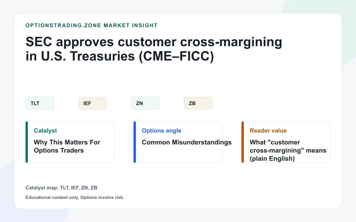 SEC approves customer cross-margining in U.S. Treasuries (CME-FICC): what it changes (and what it doesn't) visual