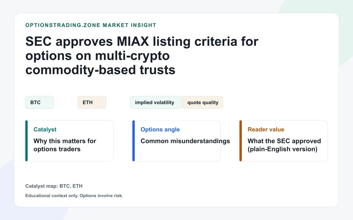 SEC approves MIAX generic listing criteria for options on multi-crypto commodity-based trusts visual