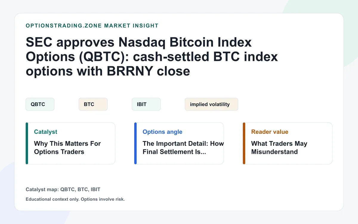 SEC approves Nasdaq PHLX Bitcoin index options (QBTC): what it is, what it isn’t, and why settlement mechanics matter visual
