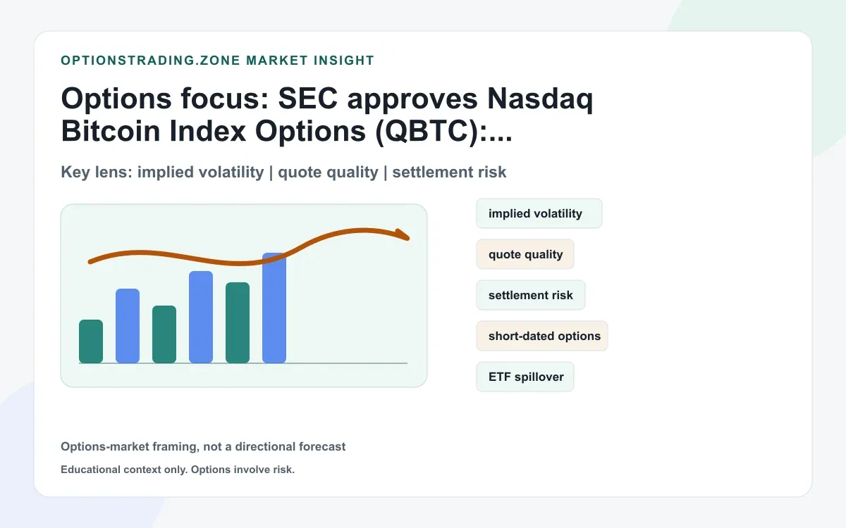 SEC approves Nasdaq PHLX Bitcoin index options (QBTC): what it is, what it isn’t, and why settlement mechanics matter supporting media