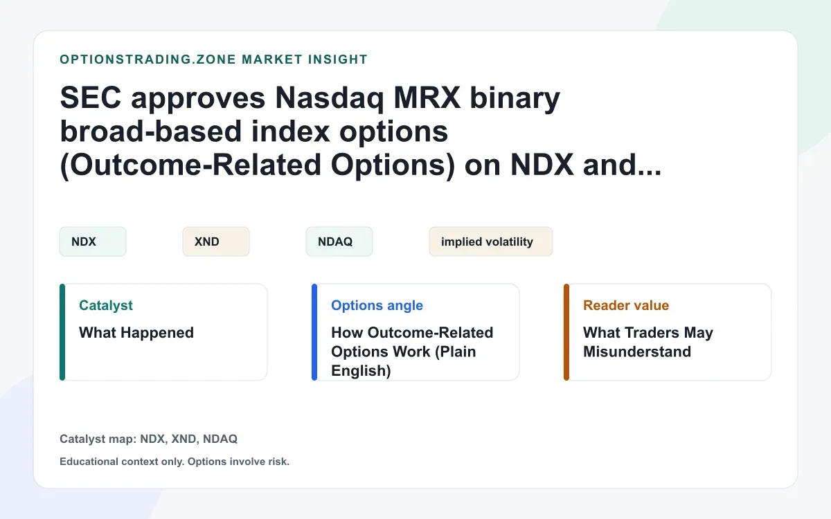 SEC approves Nasdaq MRX Outcome-Related Options (binary broad-based index options) on NDX and XND visual